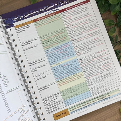Book of Bible Charts, Maps, and Time Lines