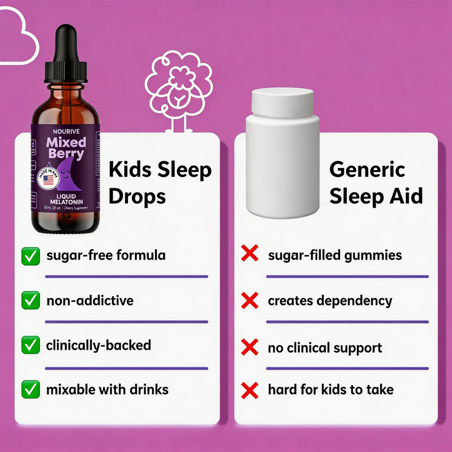 Nourive Sensory Friendly Kids Sleep Drops